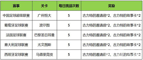 足球大师周年盛典狂欢礼邀你燃烧狂欢日_游戏资讯-游民部落(gamecolg.com)