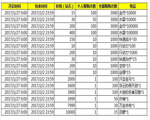 《妖萌战姬》新春狂欢不间断斗娘陪你过大年_游戏资讯-游民部落(gamecolg.com)