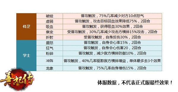 《熹妃传》悠闲府邸游体服试玩报告_游戏资讯-游民部落(gamecolg.com)