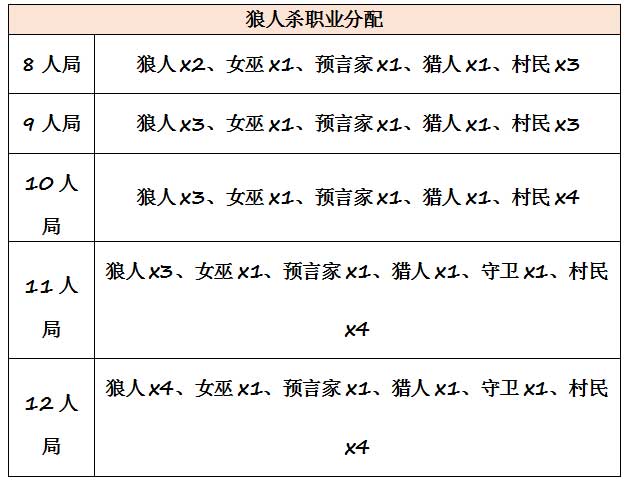 《推理学院》狼人杀官方规则_游戏资讯-游民部落(gamecolg.com)
