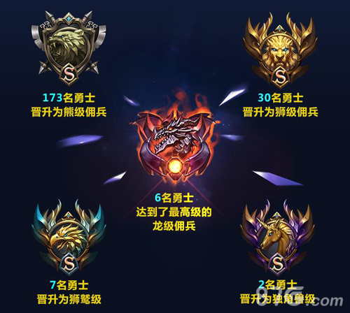 《自由之战2》精英探索测试数据大盘点_游戏资讯-游民部落(gamecolg.com)