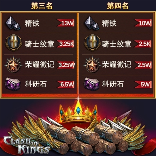 《COK列王的纷争》巨龙季后赛16强公布_游戏资讯-游民部落(gamecolg.com)