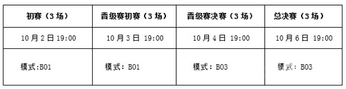 《翻滚球球》首届金萝卜杯群英挑战赛豪华赛事奖励_游戏资讯-游民部落(gamecolg.com)