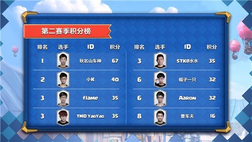 《皇室战争》CLOS2总决赛助威大比拼海量奖励等你拿_游戏资讯-游民部落(gamecolg.com)