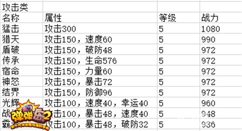《弹弹岛2》高手进阶:符文系统全解_游戏资讯-游民部落(gamecolg.com)