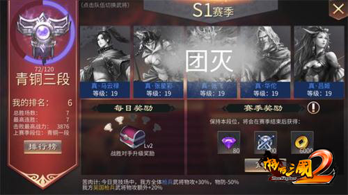 三国乱世纷争又起《啪啪三国2》竞技场一览_游戏资讯-游民部落(gamecolg.com)