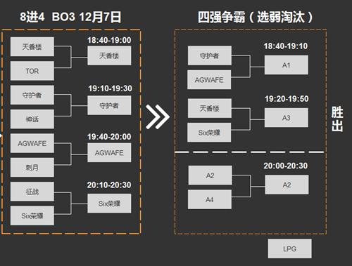 酣战进行中《英雄枪战》ESG大赛4强名额角逐_游戏资讯-游民部落(gamecolg.com)