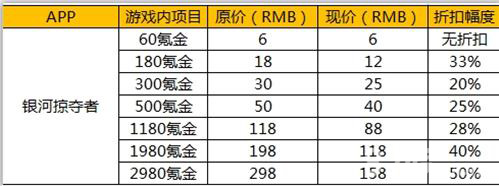 《银河掠夺者》新版本上线内购折扣活动感恩回馈_游戏资讯-游民部落(gamecolg.com)