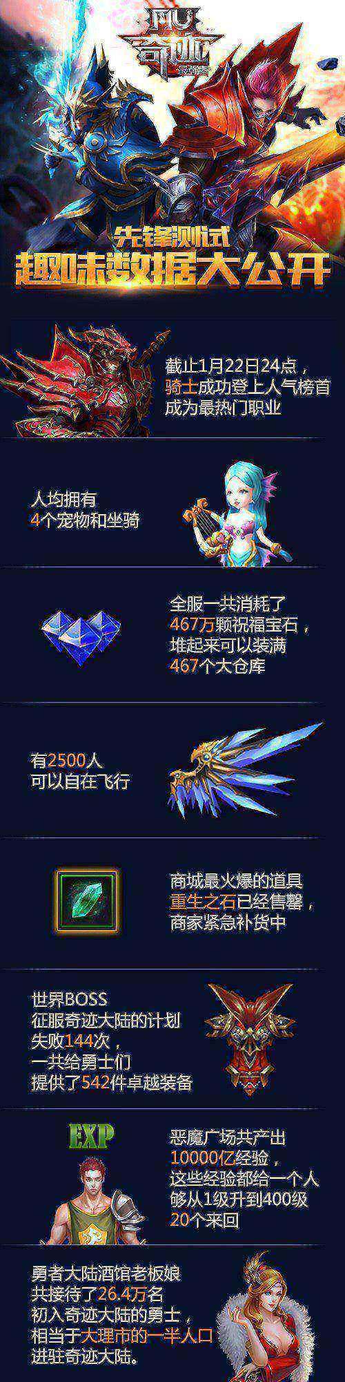 冲刺公测再聚首《奇迹:最强者》先锋内测圆满落幕_游戏资讯-游民部落(gamecolg.com)