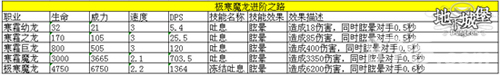 地下城堡iOS付费榜荣登第二技能名称爆笑来袭_游戏资讯-游民部落(gamecolg.com)