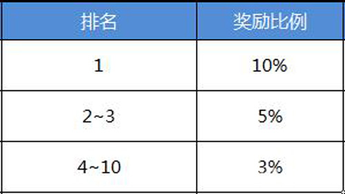 圣诞有惊喜《沙巴克传奇》今日登陆iOS越狱版_游戏资讯-游民部落(gamecolg.com)