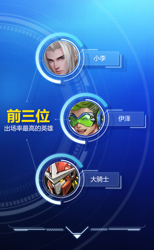 《英雄使命》首测圆满结束数据惊人_游戏资讯-游民部落(gamecolg.com)