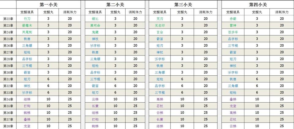 《超次元大冒险》你过来我给你看个宝贝_游戏资讯-游民部落(gamecolg.com)