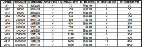 独家揭秘《烈焰龙城》森严的贵族系统_游戏资讯-游民部落(gamecolg.com)