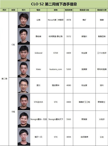 《皇室战争》CLOS2第二周对决开启_游戏资讯-游民部落(gamecolg.com)