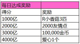《LoveLive!学园偶像祭》国服4.1来袭纪念活动同步登场_游戏资讯-游民部落(gamecolg.com)