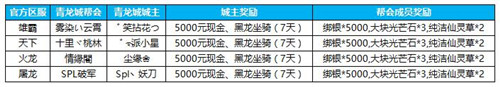 今日新服楚天开启蜀门手游首届青龙城赏金尘埃落定_游戏资讯-游民部落(gamecolg.com)