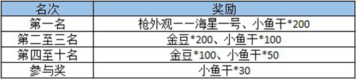 《怪兽大作战》主播大乱斗激战来袭战斗即是正义_游戏资讯-游民部落(gamecolg.com)