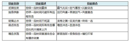 突破巅峰等级《猎魔启示录》等你来战_游戏资讯-游民部落(gamecolg.com)
