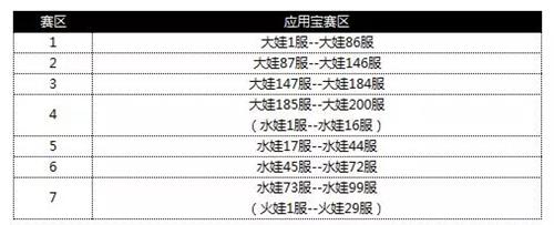 《葫芦娃》首届双龙跨服武斗会震撼开启_游戏资讯-游民部落(gamecolg.com)