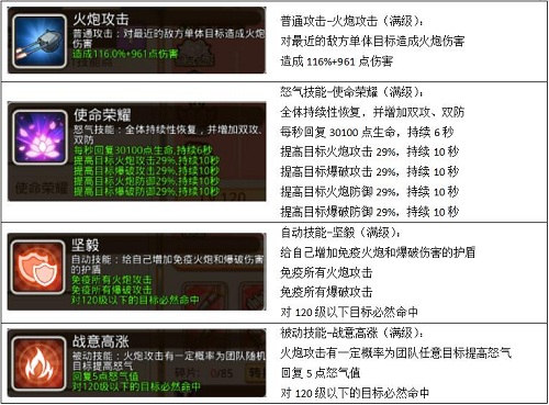 《舰姬》新成员参上技能效果全揭露_游戏资讯-游民部落(gamecolg.com)