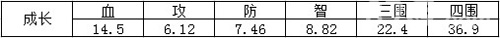 猴年新气象——三国杀传奇新春版本介绍_游戏资讯-游民部落(gamecolg.com)