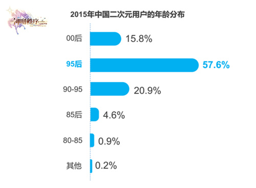《神明秩序》之谁是二次元-游民部落(gamecolg.com)
