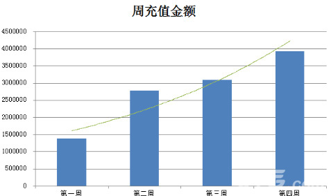 《致命枪杀KillShot》大数据曝光单平台月流水破千万_游戏资讯-游民部落(gamecolg.com)