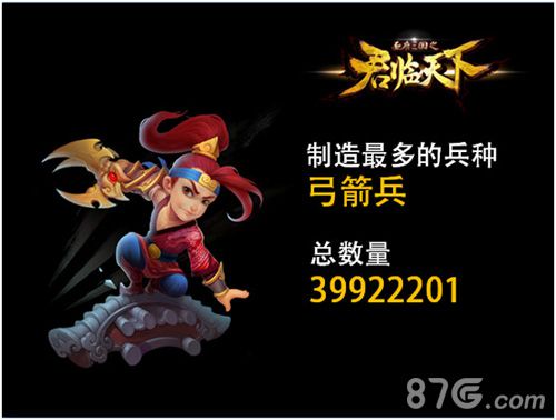 《君临天下》一周年趣味数据大揭秘_游戏资讯-游民部落(gamecolg.com)