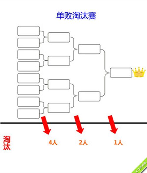 《红警·坦克4D》改版新消息跨服军团战开启_游戏资讯-游民部落(gamecolg.com)