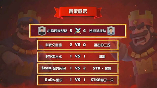 《皇室战争》师王争霸赛落幕鸣圣战队获得冠军_游戏资讯-游民部落(gamecolg.com)
