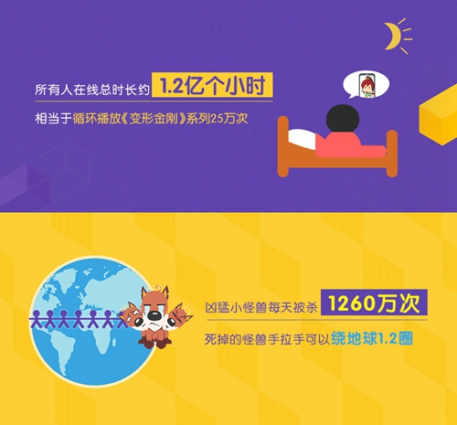 《梦想世界3D》手游脱单率惊人趣味数据曝光_游戏资讯-游民部落(gamecolg.com)