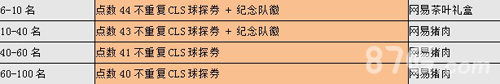 《实况俱乐部》三周年再推重磅回馈活动_游戏资讯-游民部落(gamecolg.com)