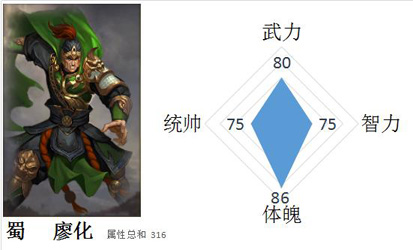 《一骑当千2》三国男神盘点:诈死的蜀中大将廖化_游戏资讯-游民部落(gamecolg.com)