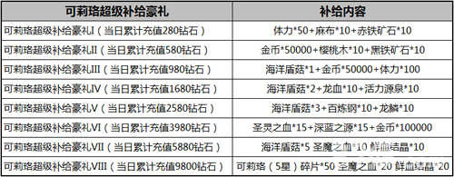 冰晶公主可莉珞驾临新区《血族》年终福利大回馈_游戏资讯-游民部落(gamecolg.com)