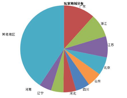 《致命枪杀KillShot》大数据曝光单平台月流水破千万_游戏资讯-游民部落(gamecolg.com)