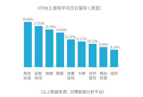 《莽荒纪之无尽疆域》测试数据曝光引领H5行业新高_游戏资讯-游民部落(gamecolg.com)