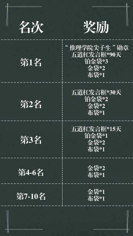 《推理学院》开学活动来了第五封印送送送_游戏资讯-游民部落(gamecolg.com)