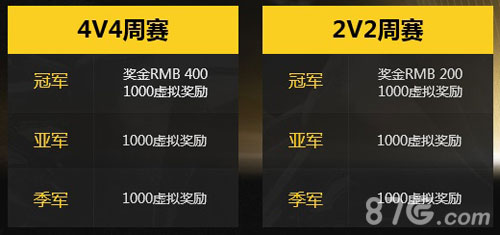 百万玩家空降网吧《终结者2》城市精英赛重磅开启_游戏资讯-游民部落(gamecolg.com)