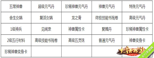 大话西游手游盛典活动今日开启海量元气丹等你来_游戏资讯-游民部落(gamecolg.com)