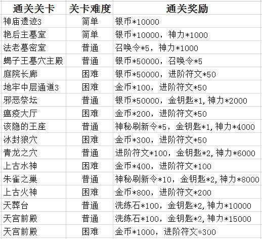 《通灵英雄》越狱开测感受古墓奇幻之旅_游戏资讯-游民部落(gamecolg.com)