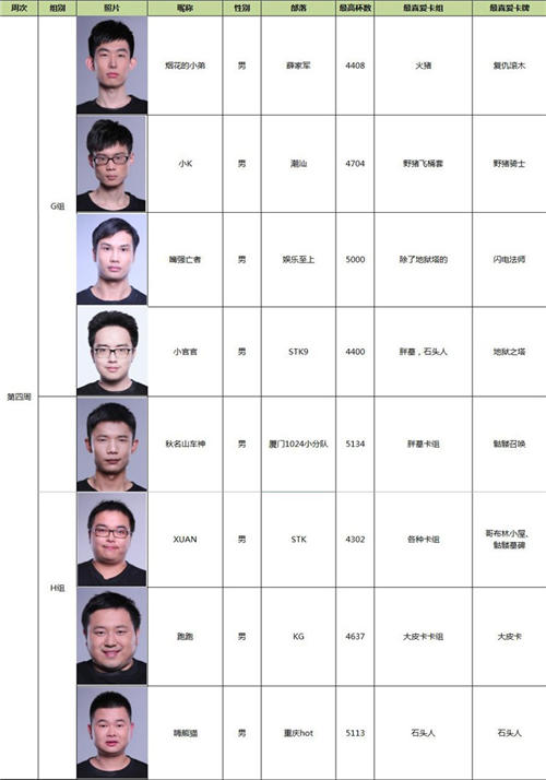 《皇室战争》CLOS2第四周周赛今日发车_游戏资讯-游民部落(gamecolg.com)